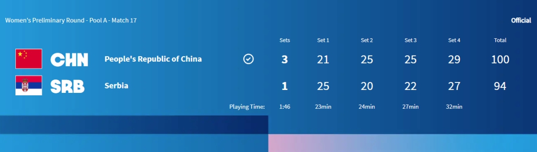 中国女排三连胜小组第一出线，淘汰赛对阵土耳其队