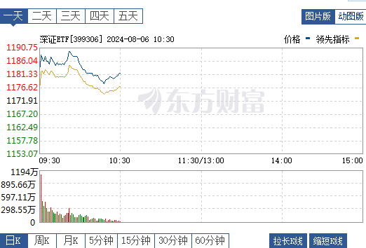 etf基金交易规则