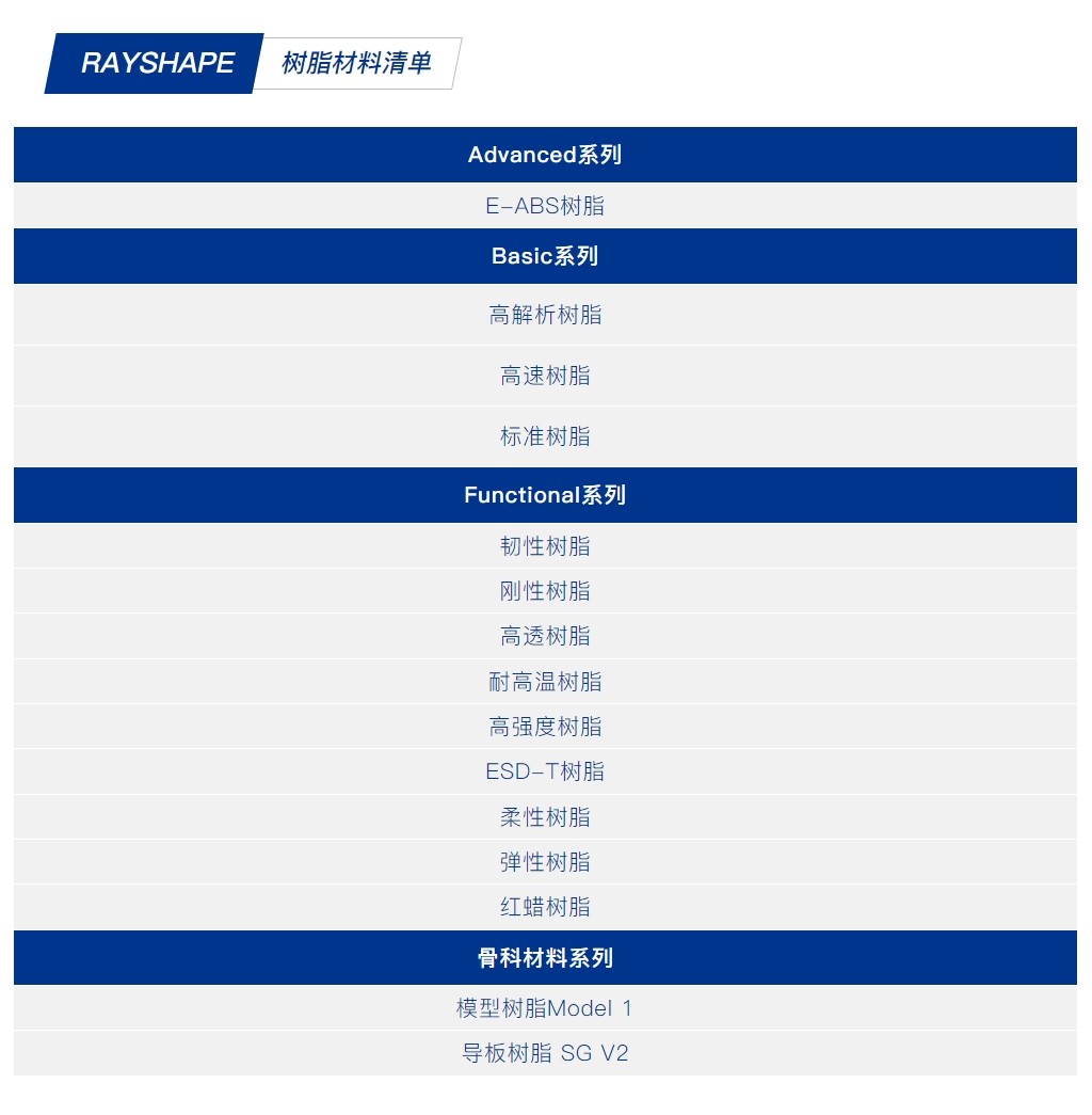 RAYSHAPE《工业树脂全系指南》正式发布，探索3D打印的广阔应用潜力！