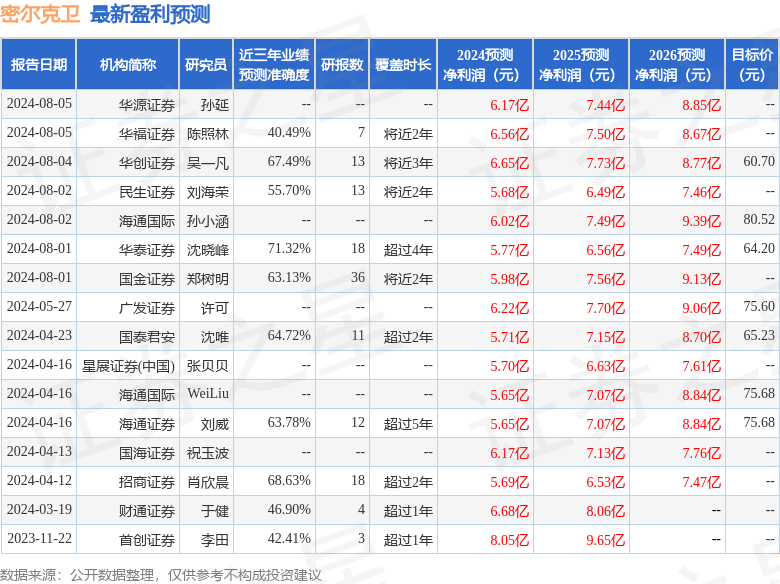 密尔克卫：8月12日召开业绩说明会，投资者参与