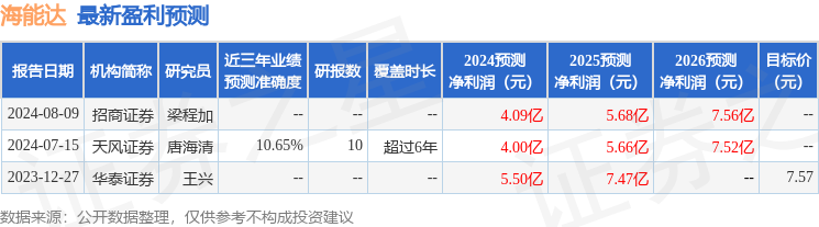 海能达：8月8日召开分析师会议，天风证券、合煦智远等多家机构参与