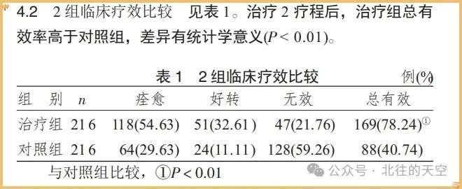 胆囊息肉可能诱发胆囊癌，步长胆石利通片能有效消除胆囊微小息肉