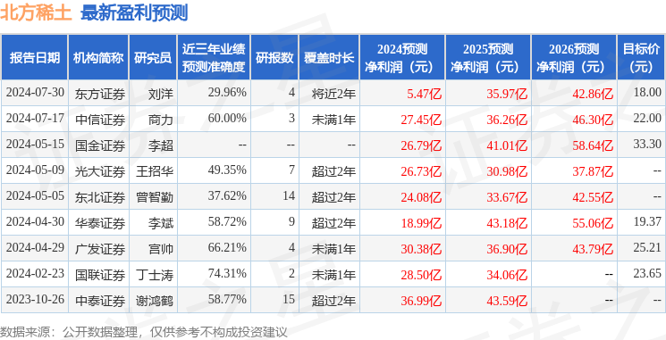 北方稀土：8月6日组织现场参观活动，深圳前海佰德纳资本管理有限公司、深圳中天佰逸投资有限公司参与