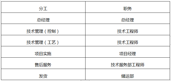 通信信息系统投标参考-设备安装调试方案