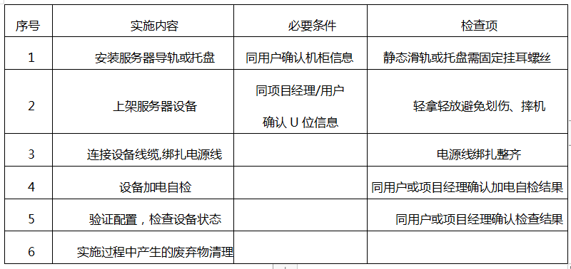 通信信息系统投标参考-设备安装调试方案