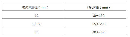 通信信息系统投标参考-设备安装调试方案