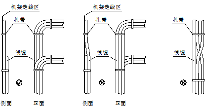 通信信息系统投标参考-设备安装调试方案