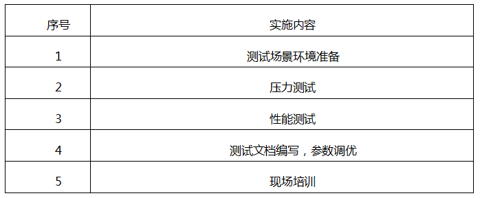 通信信息系统投标参考-设备安装调试方案