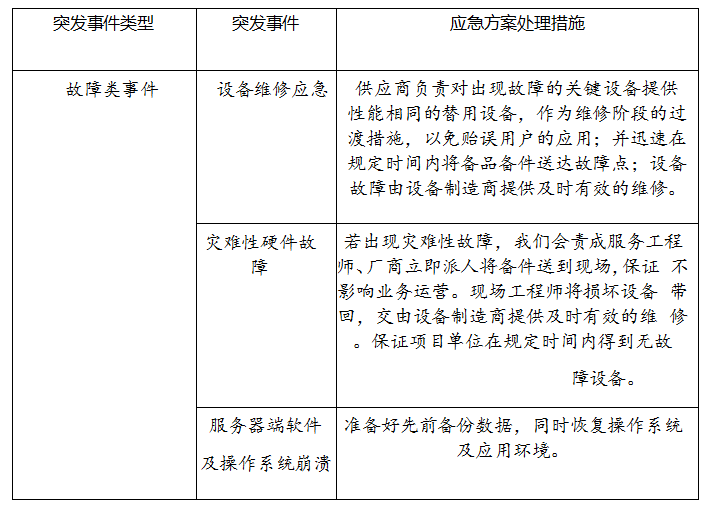 XXX系统投标参考-应急响应服务方案