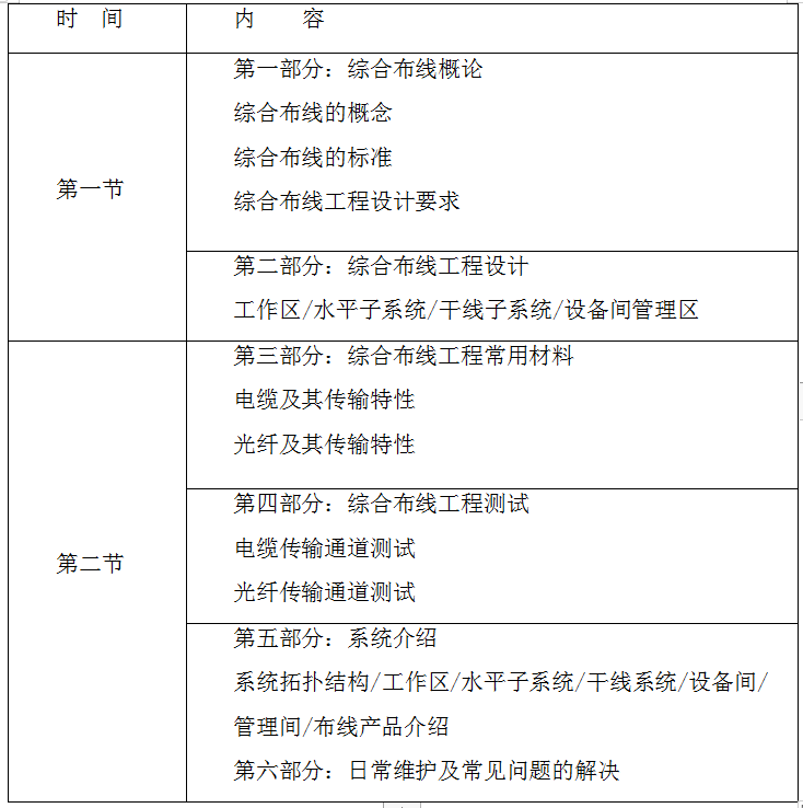 XXX信息系统投标参考-企业网建设售后和培训