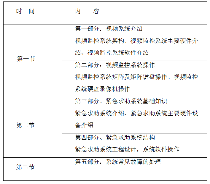 XXX信息系统投标参考-企业网建设售后和培训