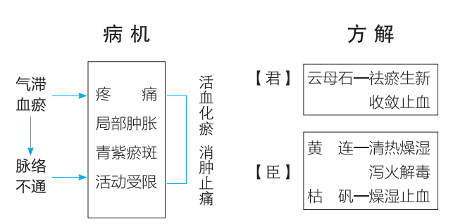 骨质宁搽剂，慢性骨病，一喷管用——解决各种骨病引起的痛、肿、酸、麻、胀！