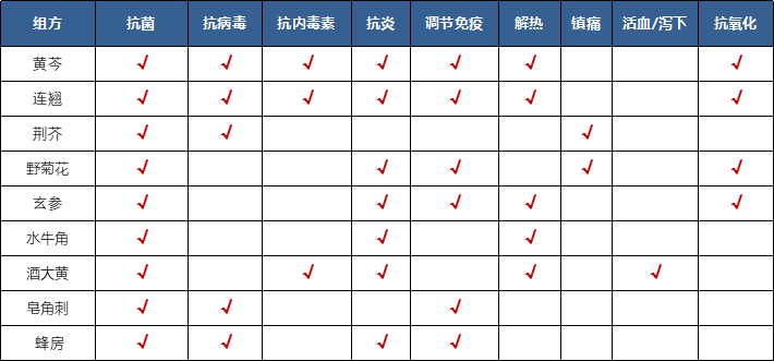 飞龙药业王牌产品，杀菌抗病毒“神器” — 芩翘口服液