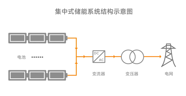 组串式储能技术优势凸显，领储宇能全优领跑