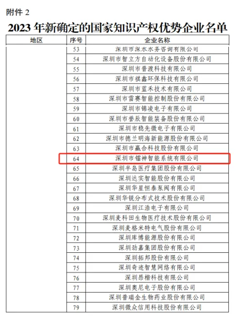 镭神智能荣获国家知识产权优势企业称号，技术创新引领行业未来