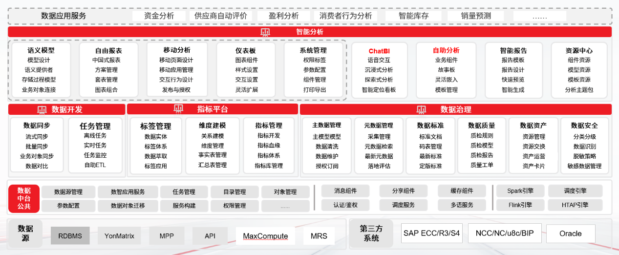 用友BIP3 R6发布，平台技术能力再升级