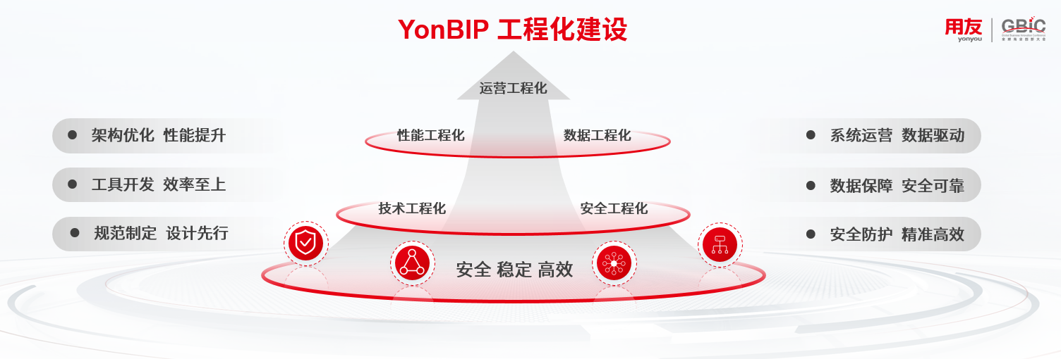 用友BIP3 R6发布，平台技术能力再升级