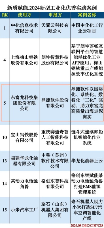 数智力量护航高质量出海，鼎捷荣膺“2024新型工业化优秀实践案例”