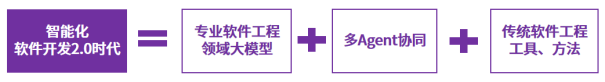 对话aiXcoder总裁刘德欣：智能化软件开发2.0时代，企业如何落地领域化大模型