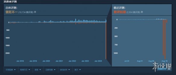 数千玩家请愿恢复《COD4：现代战争重制版》MOD