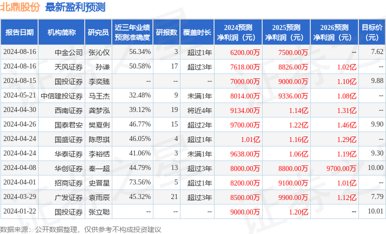 北鼎股份：8月16日接受机构调研，国泰君安证券、华泰证券等多家机构参与