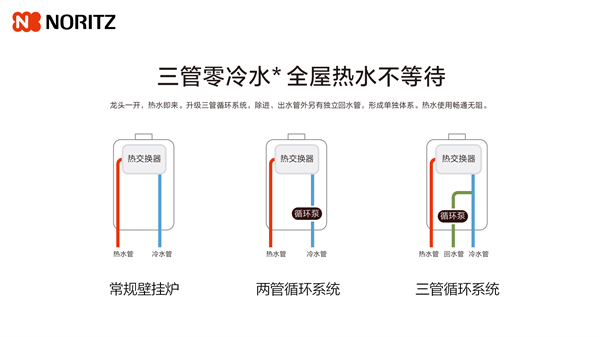 畅享进阶恒温热水体验，能率壁挂炉H系列暖心上市