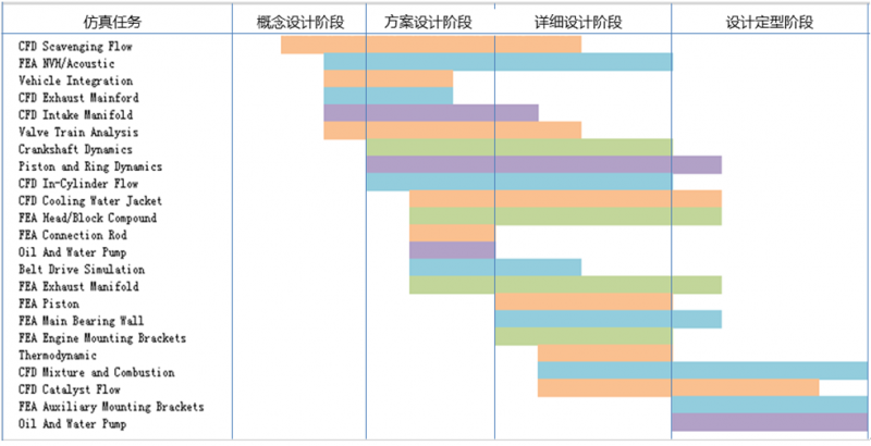 安世亚太田锋：你八成没明白什么是“仿真驱动研发”