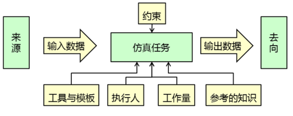 安世亚太田锋：你八成没明白什么是“仿真驱动研发”