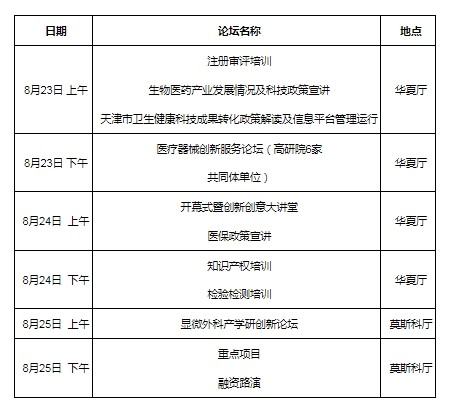 首届（天津）医疗器械创新生态大会即将开幕