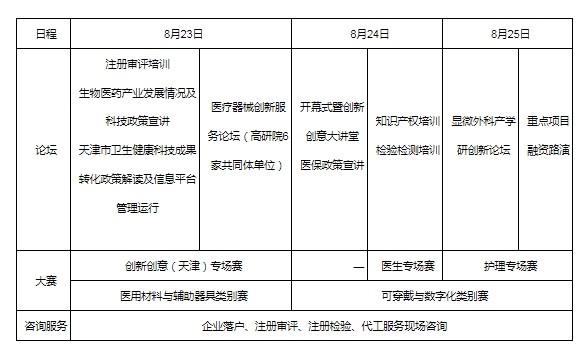 首届（天津）医疗器械创新生态大会即将开幕