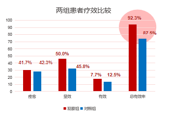 一味元胡，“止痛之最”