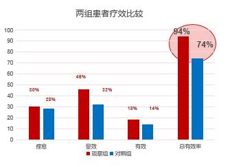 一味元胡，“止痛之最”