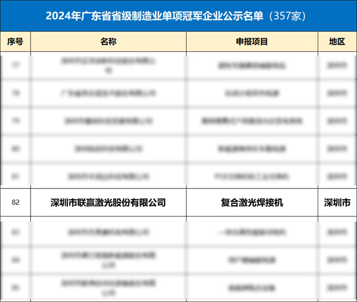 联赢激光荣获省级制造业单项冠军，树立激光焊接技术新标杆