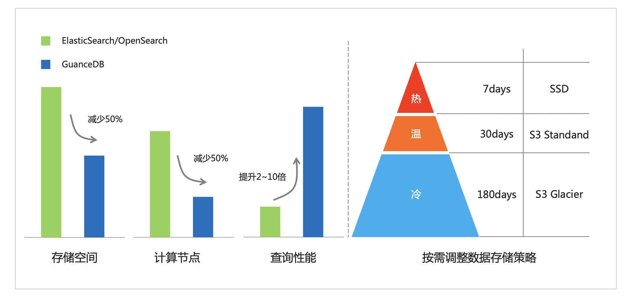 如何通过观测云实现AIOps突破？