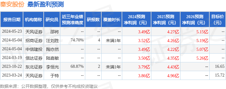 秦安股份：8月20日召开业绩说明会，投资者参与