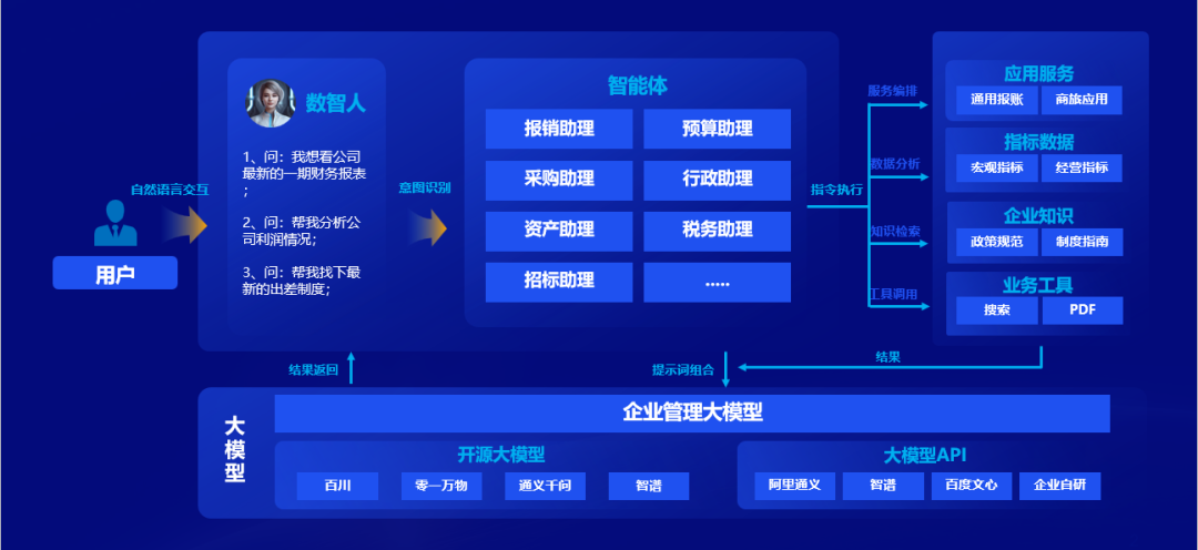 远光软件：全栈AI、软硬一体，构筑人机共进的智能生态系统