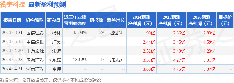 赞宇科技：8月21日接受机构调研，申万宏源、生命保险资产管理有限公司等多家机构参与