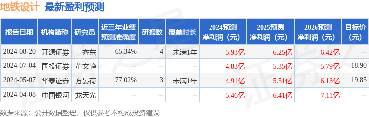 地铁设计：8月21日接受机构调研，银河证券、青岛立本私募基金参与