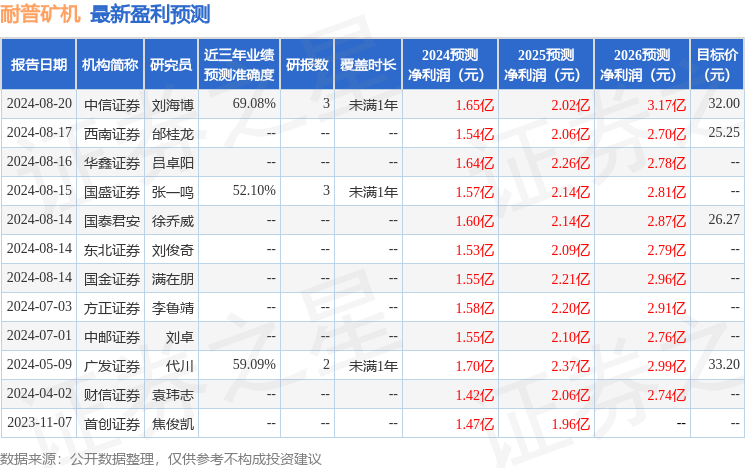 耐普矿机：8月21日召开业绩说明会，投资者参与