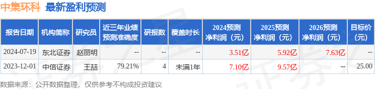 中集环科：8月21日接受机构调研，中信证券股份有限公司、开源证券股份有限公司等多家机构参与