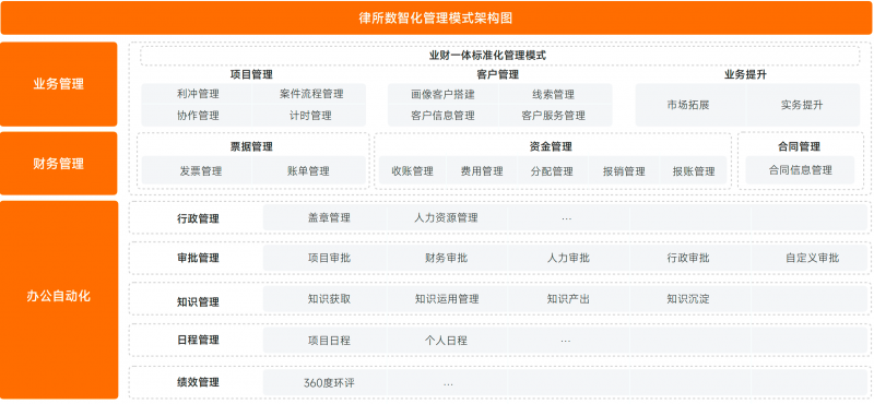 解决律所管理难题，Alpha法律系统助力律所高效发展