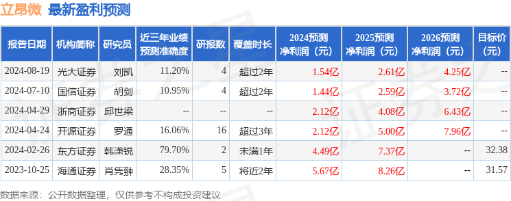 立昂微：8月22日接受机构调研，浙商证券参与