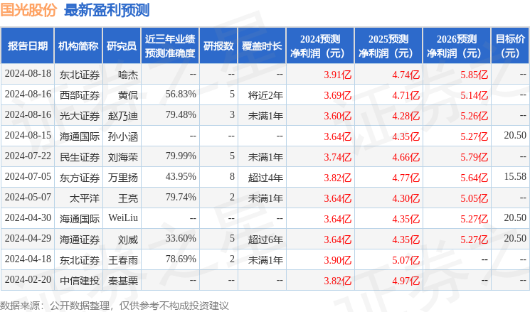 国光股份：8月21日接受机构调研，中泰证券股份有限公司、阳光资产管理股份有限公司等多家机构参与