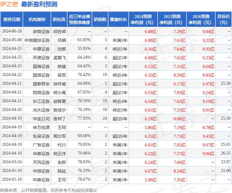 伊之密：8月23日接受机构调研，Fidelity Asia Holdings Pte Limited、德银投资管理有限公司等多家机构参与