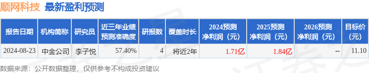 顺网科技：信达证券、粤佛私募基金等多家机构于8月23日调研我司