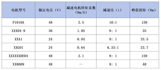 高扭矩、高效能，本末科技以真实性能赢得机器人关节电机市场认可