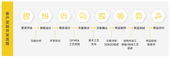 高扭矩、高效能，本末科技以真实性能赢得机器人关节电机市场认可