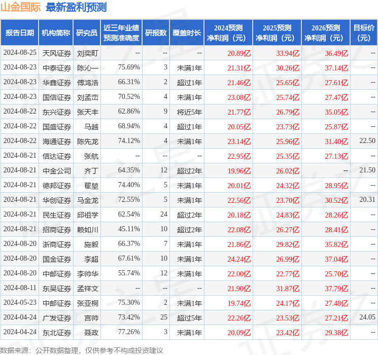 山金国际：国信证券、农银人寿等多家机构于8月21日调研我司