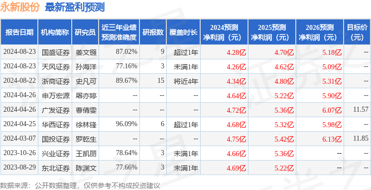 永新股份：8月23日接受机构调研，包括知名机构于翼资产的多家机构参与