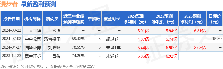 漫步者：鹏华基金、西南证券等多家机构于8月23日调研我司